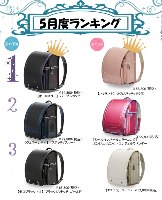 【5月度ランキング】